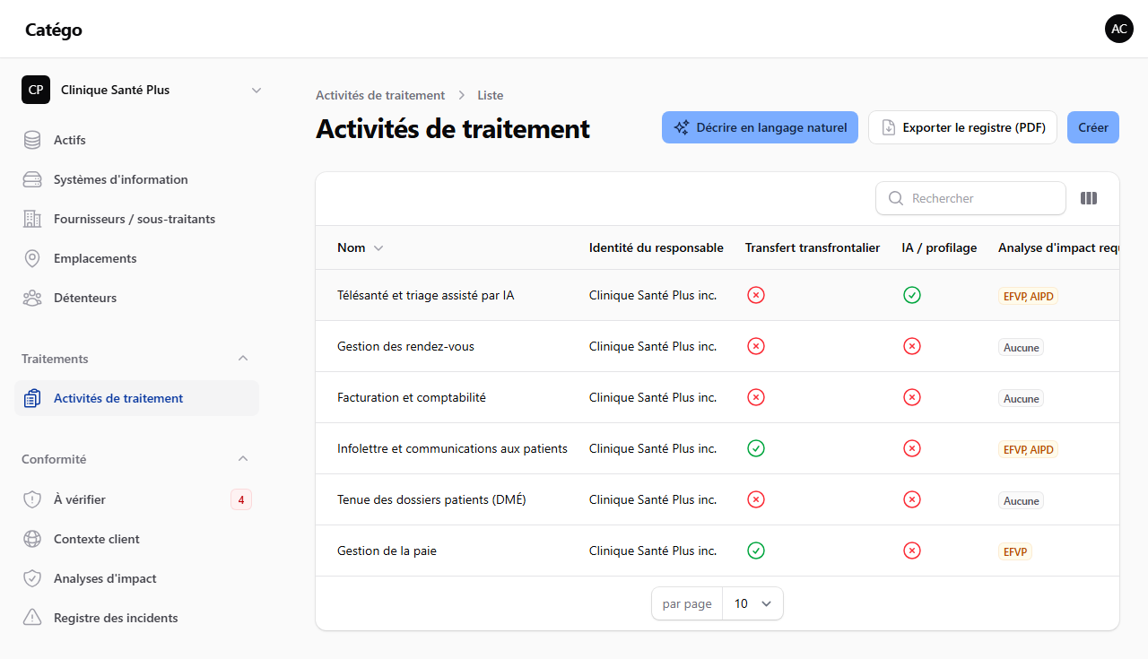Registre des traitements dans Catégo